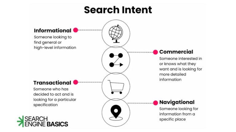 What Is Search Intent