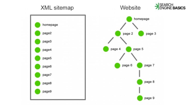 What Is a Sitemap